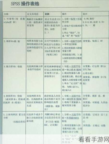 轻松掌握 SPSS 数据对齐技巧，详细教程指南