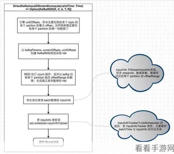 掌握 Stream Kafka 数据过滤秘籍，提升数据处理效率