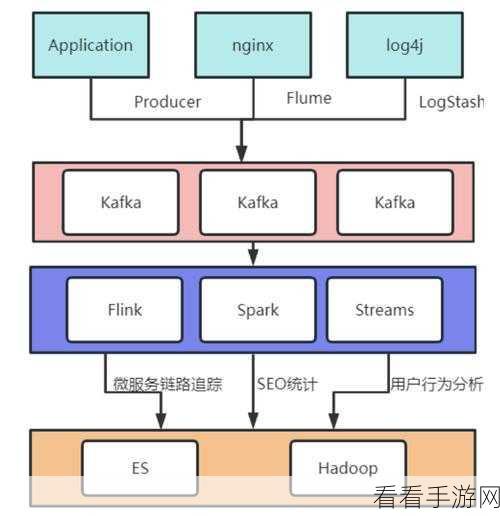 深度解析，Kafka 消息幂等如何左右消息顺序