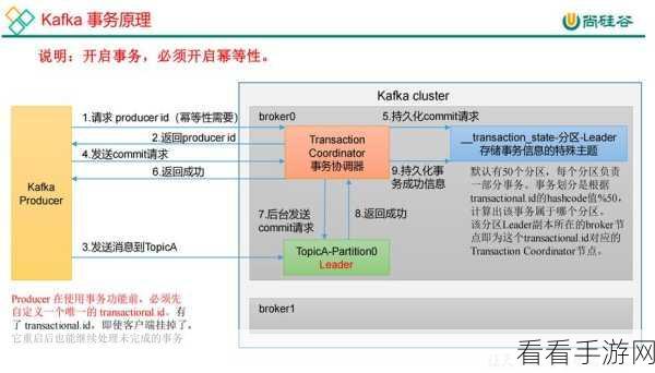 深度解析，Kafka 的 ACK 处理及其关键影响