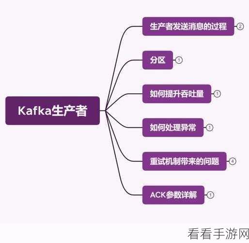 深度解析，Kafka 的 ack 能否设置为 all？