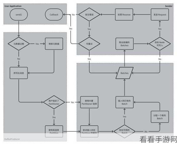 探秘，Kafka 消息幂等能否关闭之谜