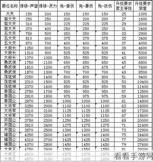 穿越三国，策略称雄，三国之魂手游深度评测与玩法揭秘