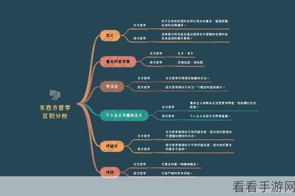 掌握 XMind 主题框拉长技巧，轻松优化思维导图