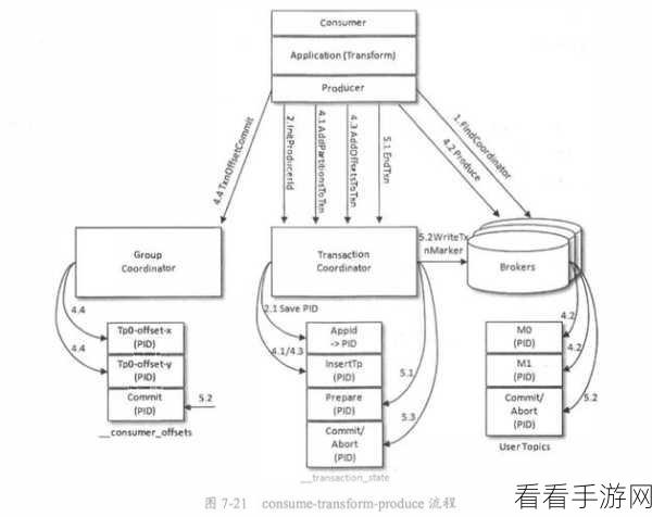 探究，Kafka 消息幂等能否跨分区的奥秘