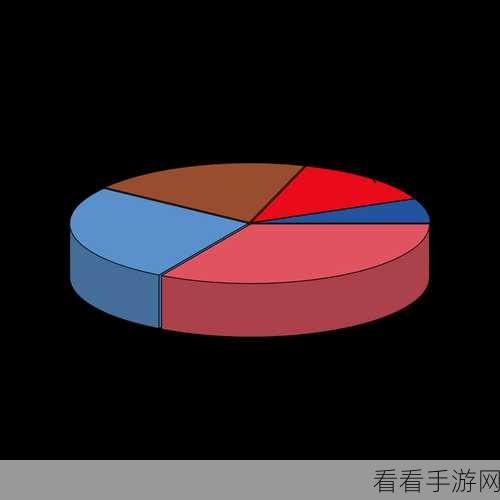 轻松搞定！WPS Excel 表格数据转三维立体饼图全攻略