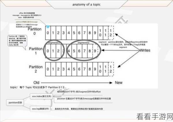 深度剖析，Kafka 消息幂等对性能的关键影响