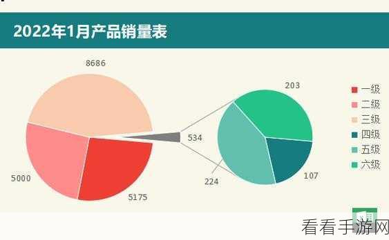 轻松搞定 WPS Word 三维饼状图，详细教程大放送