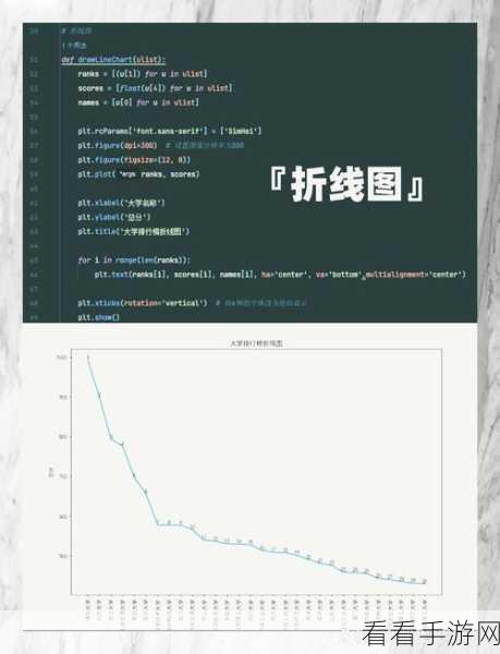 Python 可视化爬虫突破复杂网页结构的秘诀