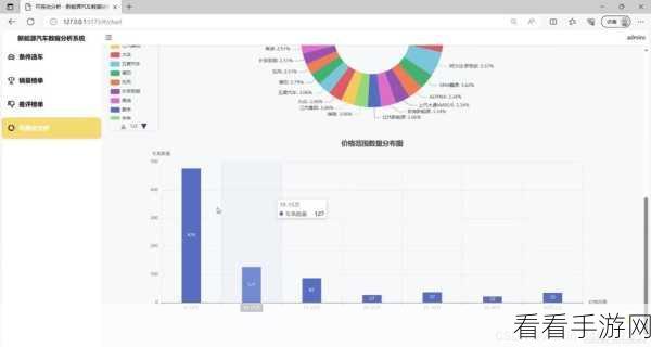 Python 可视化爬虫突破复杂网页结构的秘诀