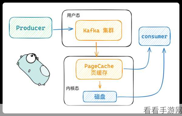 轻松掌握，Kafka Console 查看主题分区信息秘籍