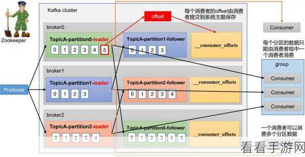 探究 Kafka GroupID 的分发奥秘与限制