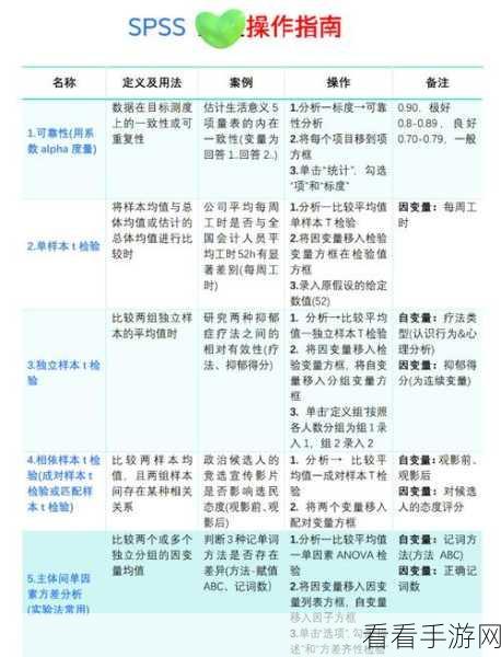 SPSS 中男女变身 1 和 2 的神奇操作指南