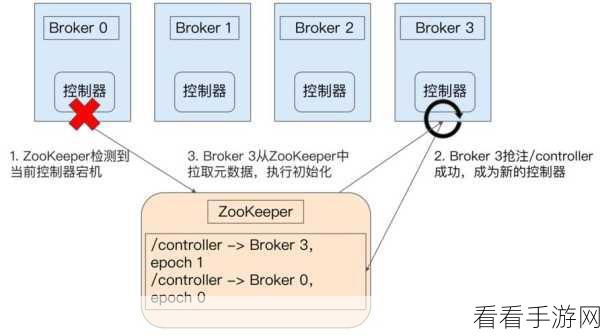 深度解析，Kafka 的 GroupID 对消息分发的关键影响