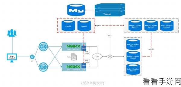 探究 grpc kafka 限流策略的可行性