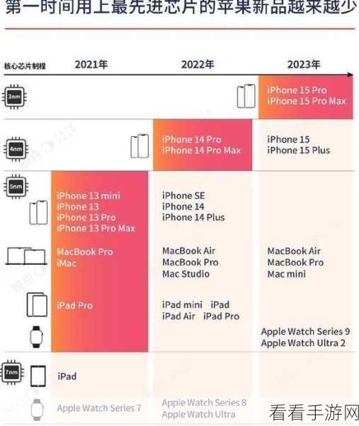 未拆封 iPhone 系统更新攻略，无线升级秘籍大揭秘