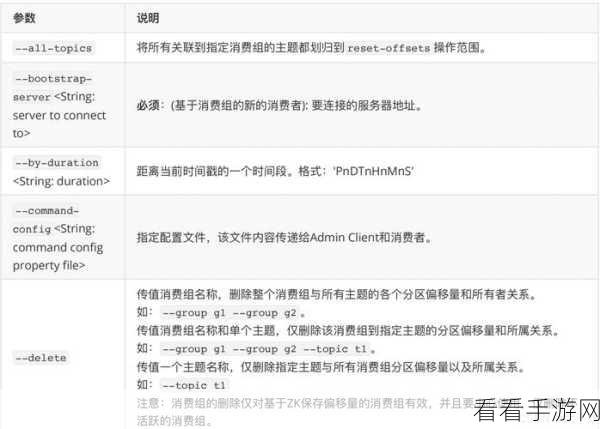 Kafka 中 GroupID 能否手动设定？深度解析与攻略
