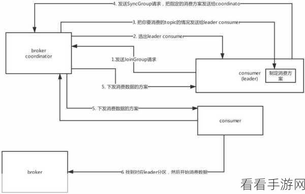 深度解析，Kafka 的 GroupID 如何影响消息顺序