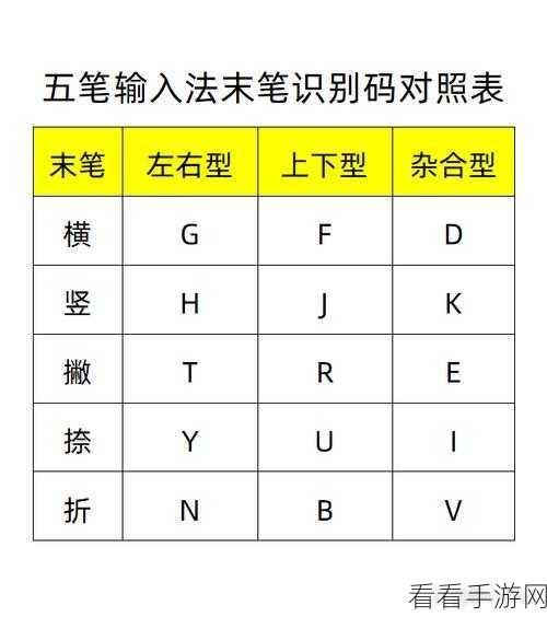 轻松搞定！搜狗五笔输入法特殊符号查找秘籍