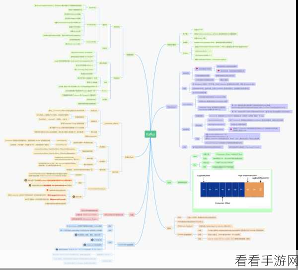 深度剖析，Nats Kafka 与 Kafka 持久化的全方位较量