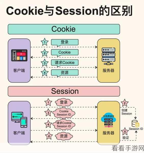 轻松掌握！火狐浏览器查看网站 Cookie 和数据存储大小秘籍