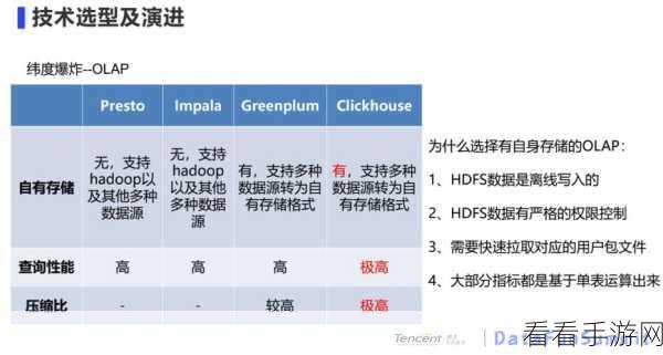 Kafka 与 ClickHouse 数据处理速度大揭秘