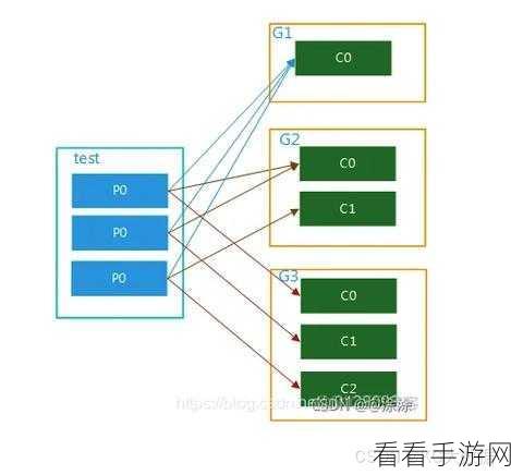 探究 Kafka 的 GroupID 如何左右性能表现