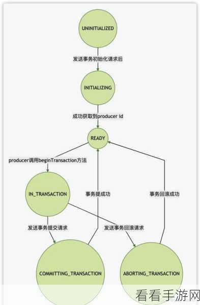 探秘 Kafka 消息幂等的顺序之谜