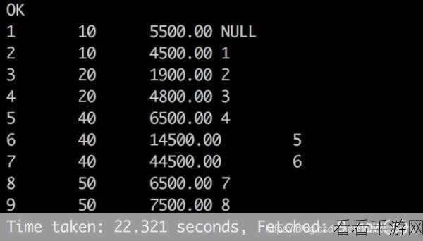 Hive 中 row_number 函数在分析领域的关键应用