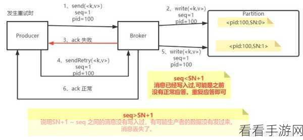 Kafka 消息幂等性与消息顺序的深度剖析