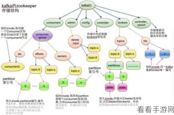 探究 Kafka 消息幂等对消息顺序的关键影响