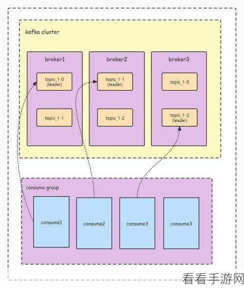 深度解析，Kafka 中 GroupID 对消费者组的神秘限制