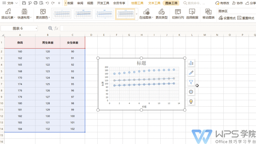 轻松掌握！WPS Excel 矩形散点图制作秘籍