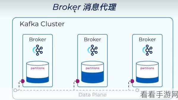 解析 Kafka Producer 参数维护的高昂成本