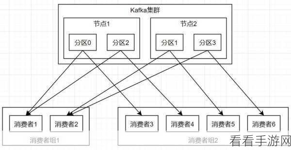 深入探究，Kafka GroupID 对消费者组的关键影响