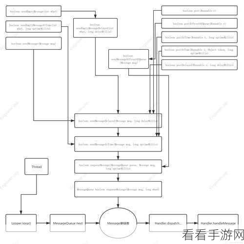 Android 中 Handler 处理大数据的精妙之道