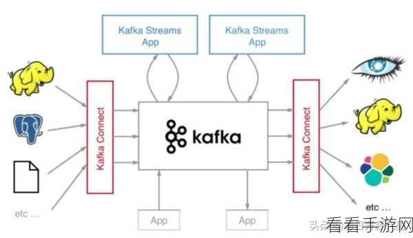 深入剖析，gRPC Kafka 与 gRPC 流的差异对决