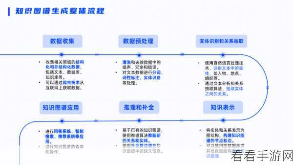 PPT 页面跳转秘籍，轻松直达指定页面