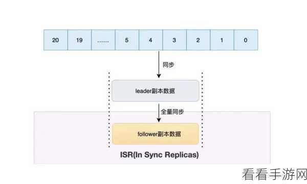 深度解析，Kafka 的 ACK 对可靠性的关键影响