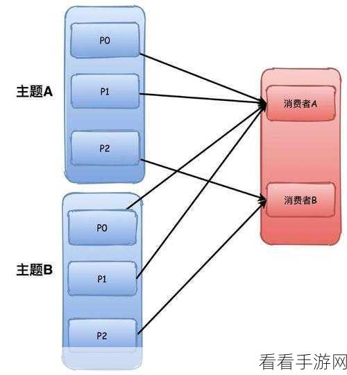 NATS Kafka 与 Kafka 优势大揭秘