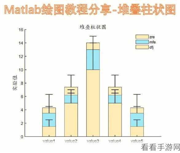 KaleidaGraph 绘图秘籍，轻松绘制精美柱形图