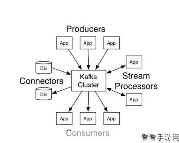 解密 Kafka Producer 参数的关键之处