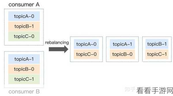 解密 Kafka Producer 参数的关键之处