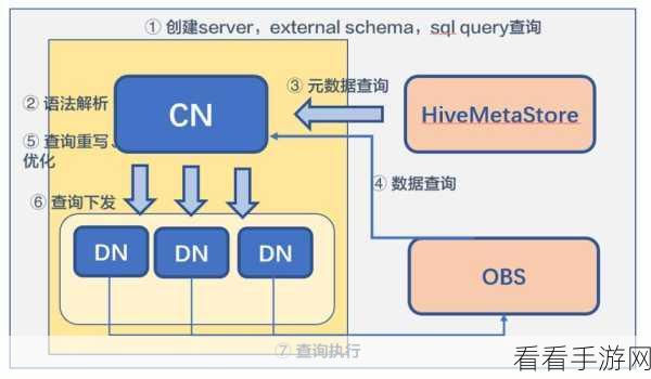 轻松搞定 Hive Metastore 备份，秘籍在此！