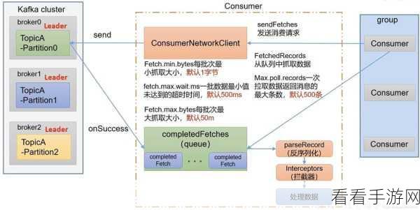 探索 Kafka 的 GroupID，主题限制之谜