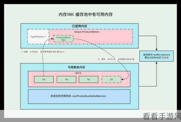 深度解析，Kafka Producer 参数的精妙设置指南