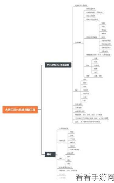 MindNow 关联线变直线秘籍，一步到位的设置方法