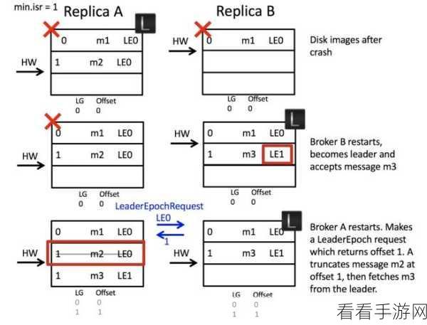 探究 Kafka 性能调优周期之谜