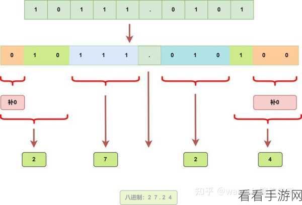 轻松掌握，WPS Excel 中八进制转二进制的秘籍