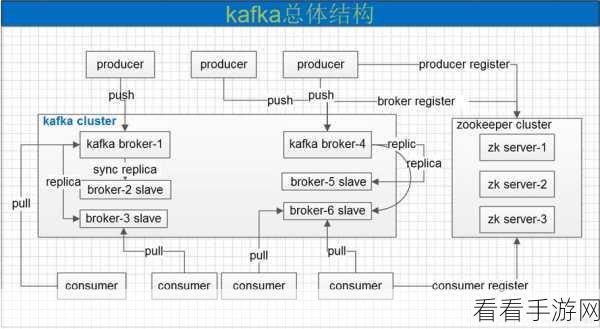 探究 grpc 和 kafka 能否实现分布式部署